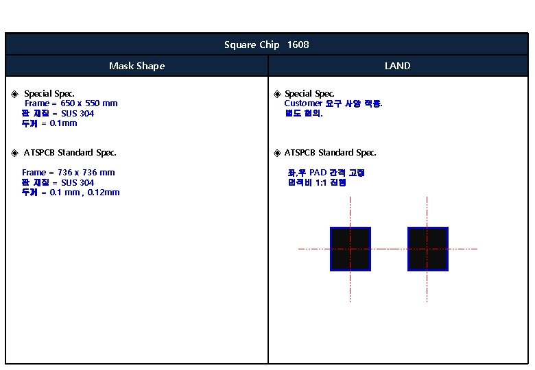 Square Chip 1608 Mask Shape LAND ◈ Special Spec. Frame = 650 x 550
