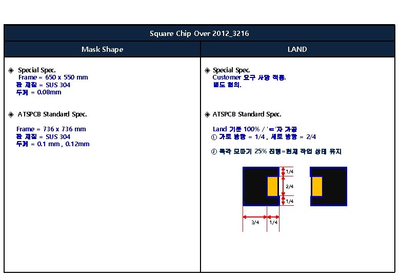 Square Chip Over 2012_3216 Mask Shape LAND ◈ Special Spec. Frame = 650 x