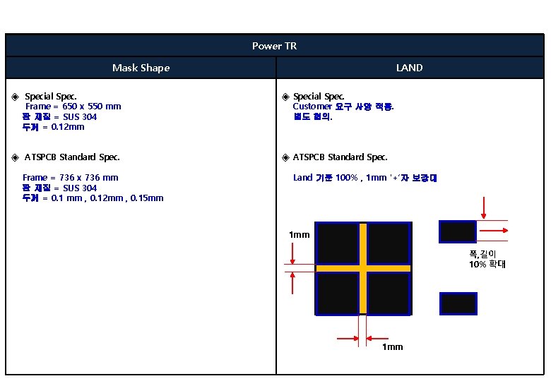 Power TR Mask Shape LAND ◈ Special Spec. Frame = 650 x 550 mm