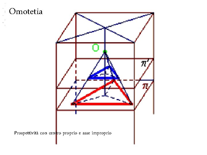 Omotetia Fondamenti e applicazioni di geometria descrittiva Prospettività con centro proprio e asse improprio
