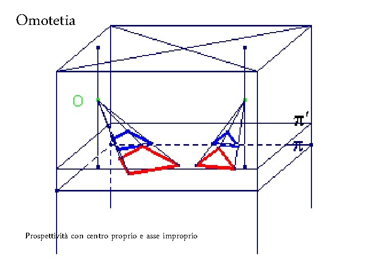 Omotetia Fondamenti e applicazioni di geometria descrittiva Prospettività con centro proprio e asse improprio