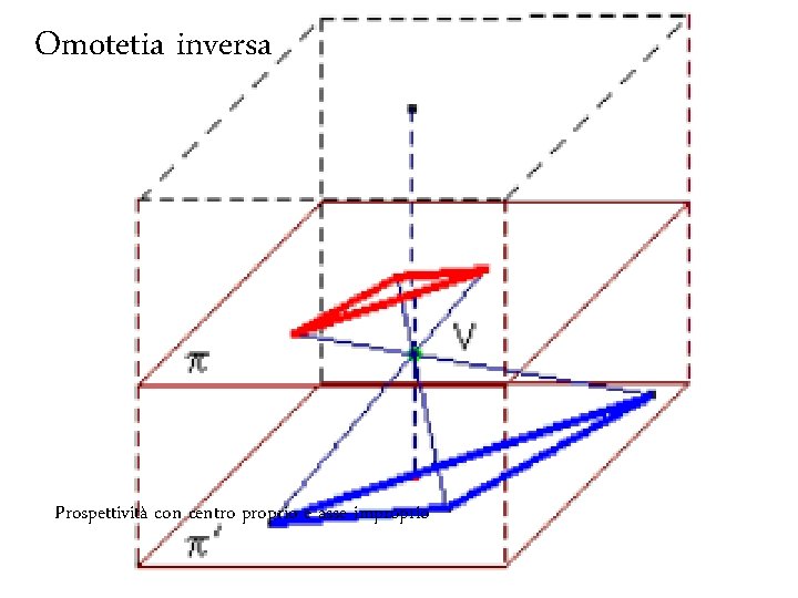 Omotetia inversa Fondamenti e applicazioni di geometria descrittiva Prospettività con centro proprio e asse