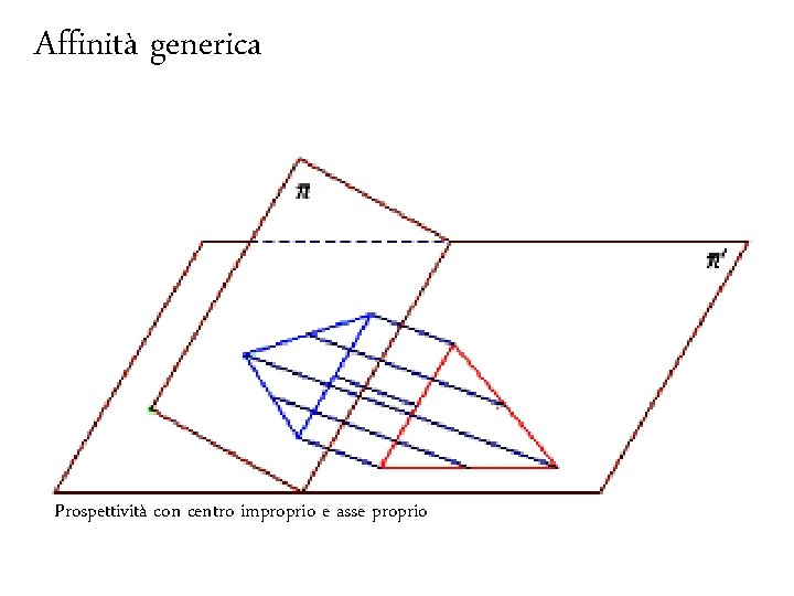 Affinità generica Fondamenti e applicazioni di geometria descrittiva Prospettività con centro improprio e asse