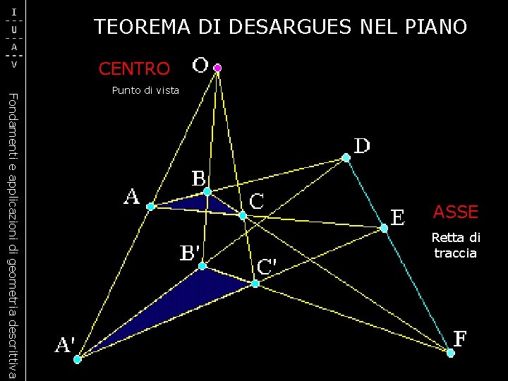 TEOREMA DI DESARGUES NEL PIANO CENTRO Fondamenti e applicazioni di geometria descrittiva Punto di