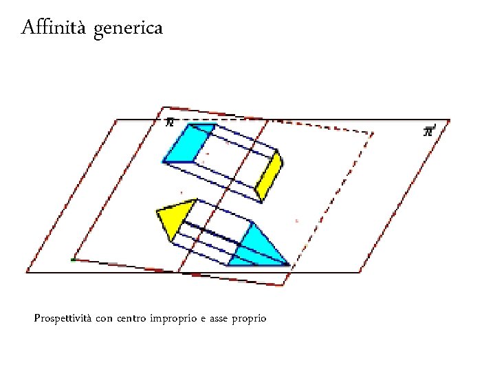 Affinità generica Fondamenti e applicazioni di geometria descrittiva Prospettività con centro improprio e asse