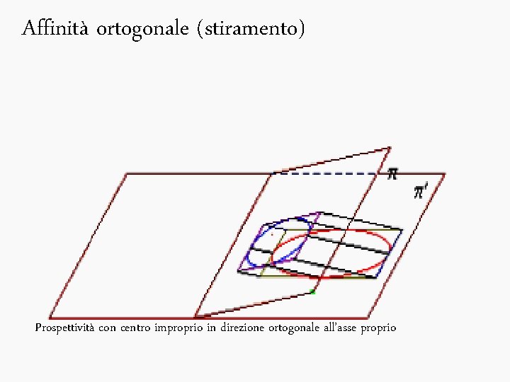 Affinità ortogonale (stiramento) Fondamenti e applicazioni di geometria descrittiva Prospettività con centro improprio in