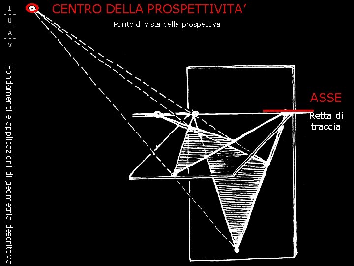 CENTRO DELLA PROSPETTIVITA’ Punto di vista della prospettiva Fondamenti e applicazioni di geometria descrittiva