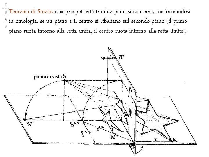 Teorema di Stevin: una prospettività tra due piani si conserva, trasformandosi in omologia, se