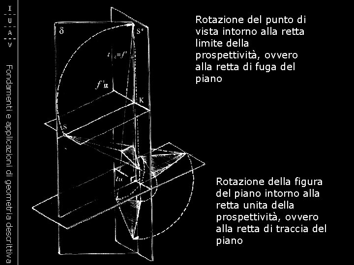 Fondamenti e applicazioni di geometria descrittiva Rotazione del punto di vista intorno alla retta