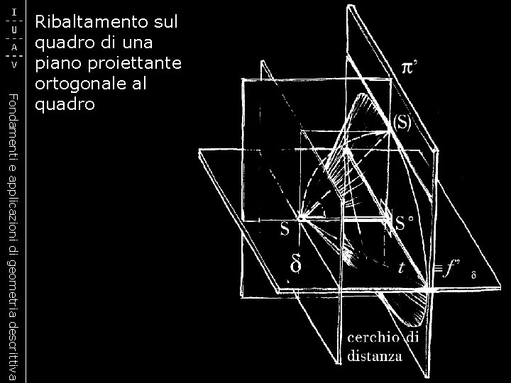 Fondamenti e applicazioni di geometria descrittiva Ribaltamento sul quadro di una piano proiettante ortogonale