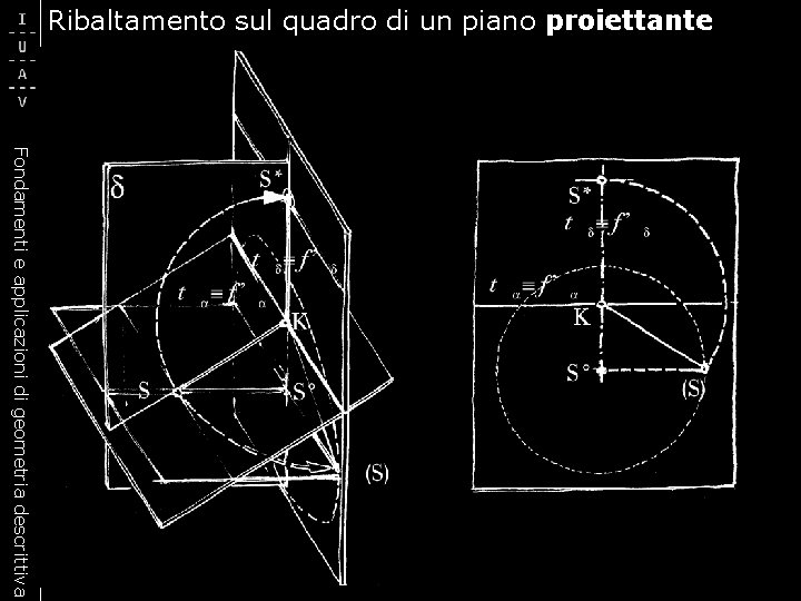 Ribaltamento sul quadro di un piano proiettante Fondamenti e applicazioni di geometria descrittiva 