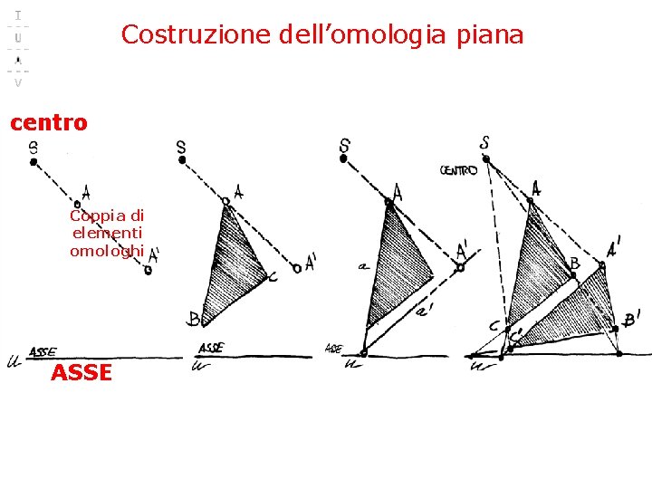 Costruzione dell’omologia piana Fondamenti e applicazioni di geometria descrittiva centro Coppia di elementi omologhi