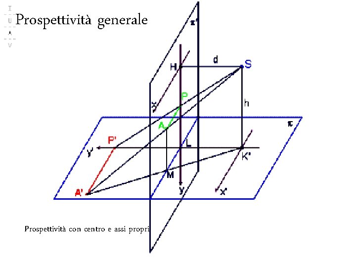 Prospettività generale Fondamenti e applicazioni di geometria descrittiva Prospettività con centro e assi propri