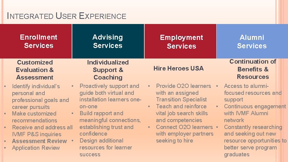 INTEGRATED USER EXPERIENCE Enrollment Services Customized Evaluation & Assessment • • • Identify individual’s INTEGRATED USER EXPERIENCE Enrollment Services Customized Evaluation & Assessment • • • Identify individual’s