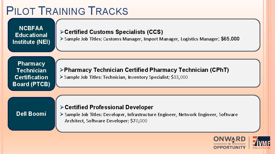 PILOT TRAINING TRACKS NCBFAA Educational Institute (NEI) Pharmacy Technician Certification Board (PTCB) ØCertified Customs PILOT TRAINING TRACKS NCBFAA Educational Institute (NEI) Pharmacy Technician Certification Board (PTCB) ØCertified Customs