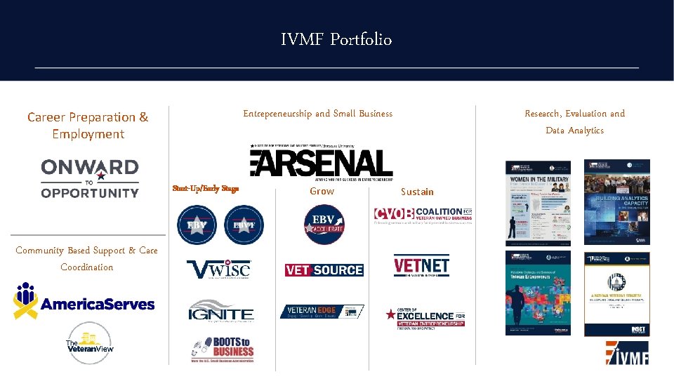 IVMF Portfolio Entrepreneurship and Small Business Career Preparation & Employment Start-Up/Early Stage Community Based IVMF Portfolio Entrepreneurship and Small Business Career Preparation & Employment Start-Up/Early Stage Community Based