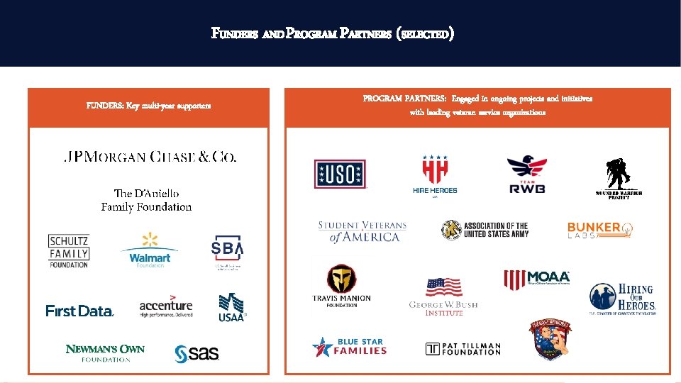 FUNDERS AND PROGRAM PARTNERS (SELECTED) FUNDERS: Key multi-year supporters PROGRAM PARTNERS: Engaged in ongoing FUNDERS AND PROGRAM PARTNERS (SELECTED) FUNDERS: Key multi-year supporters PROGRAM PARTNERS: Engaged in ongoing