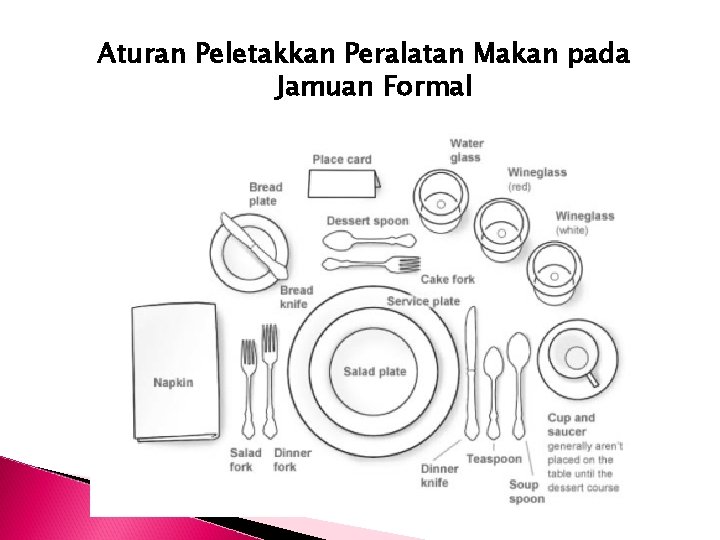 Aturan Peletakkan Peralatan Makan pada Jamuan Formal 