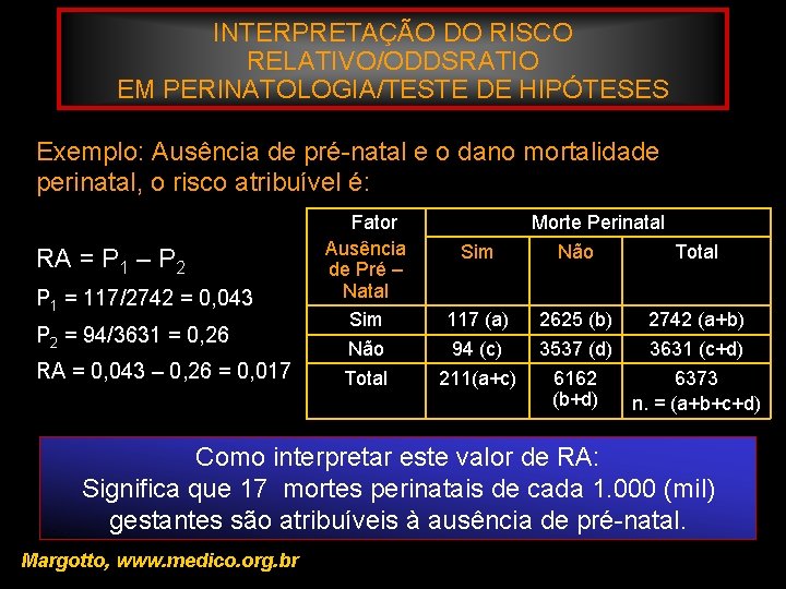 INTERPRETAÇÃO DO RISCO RELATIVO/ODDSRATIO EM PERINATOLOGIA/TESTE DE HIPÓTESES Exemplo: Ausência de pré-natal e o