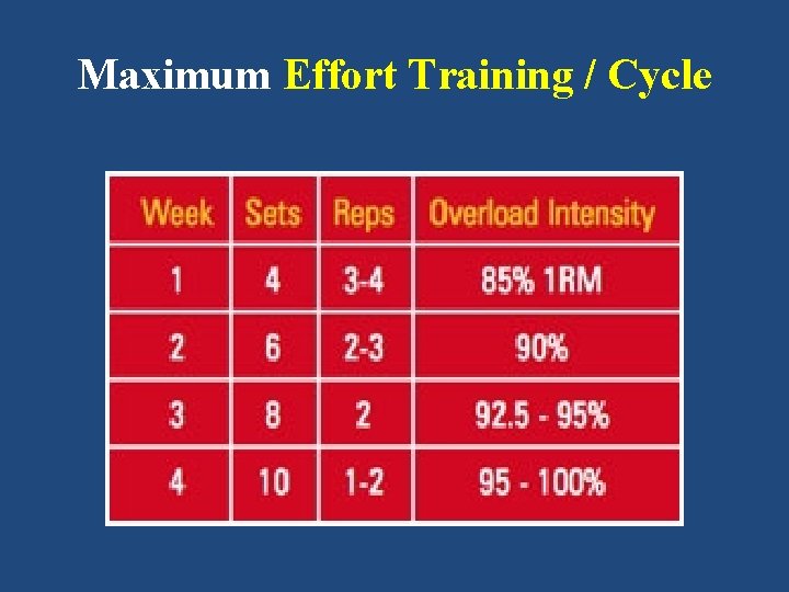 Maximum Effort Training / Cycle 