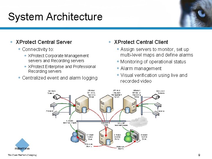 System Architecture w XProtect Central Server w Connectivity to: w XProtect Corporate Management servers