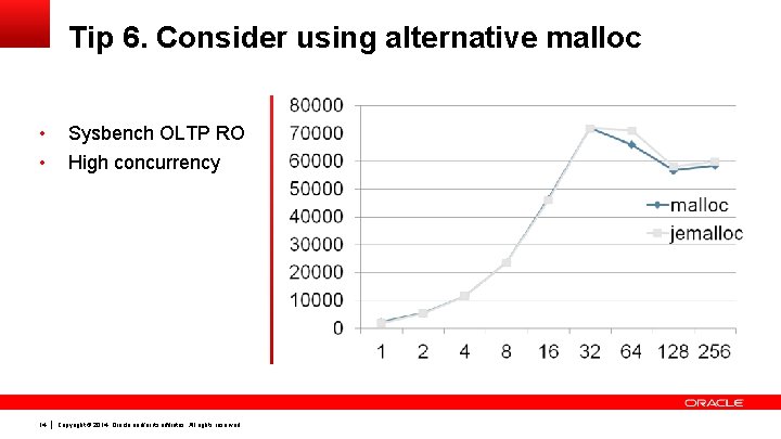 Tip 6. Consider using alternative malloc • Sysbench OLTP RO • High concurrency 14