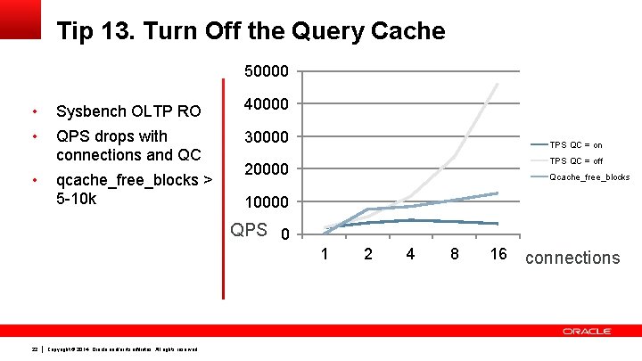 Tip 13. Turn Off the Query Cache 50000 • Sysbench OLTP RO 40000 •