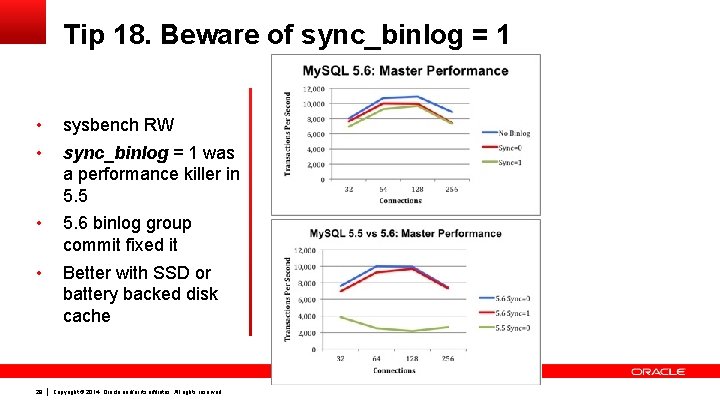 Tip 18. Beware of sync_binlog = 1 • sysbench RW • sync_binlog = 1