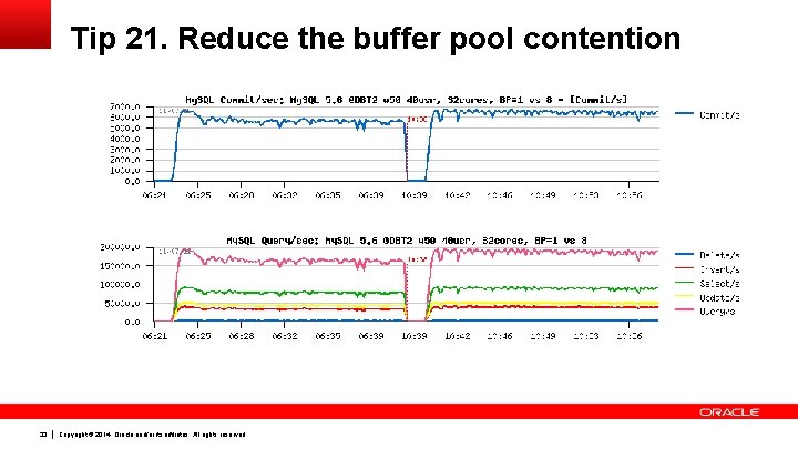 Tip 21. Reduce the buffer pool contention 33 Copyright © 2014, Oracle and/or its