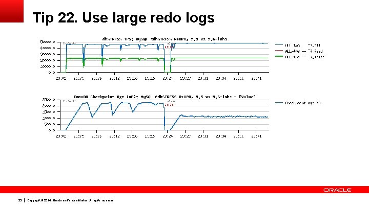 Tip 22. Use large redo logs 35 Copyright © 2014, Oracle and/or its affiliates.