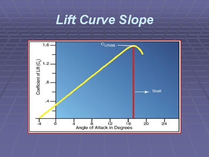 Lift Curve Slope 