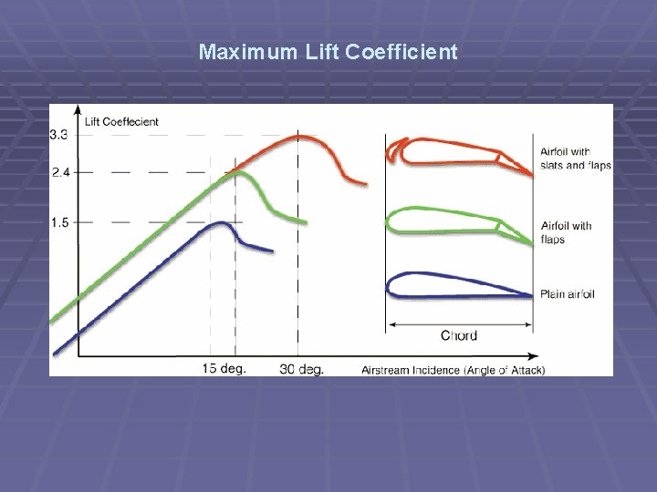 Maximum Lift Coefficient 