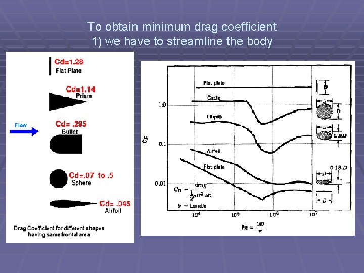 To obtain minimum drag coefficient 1) we have to streamline the body 