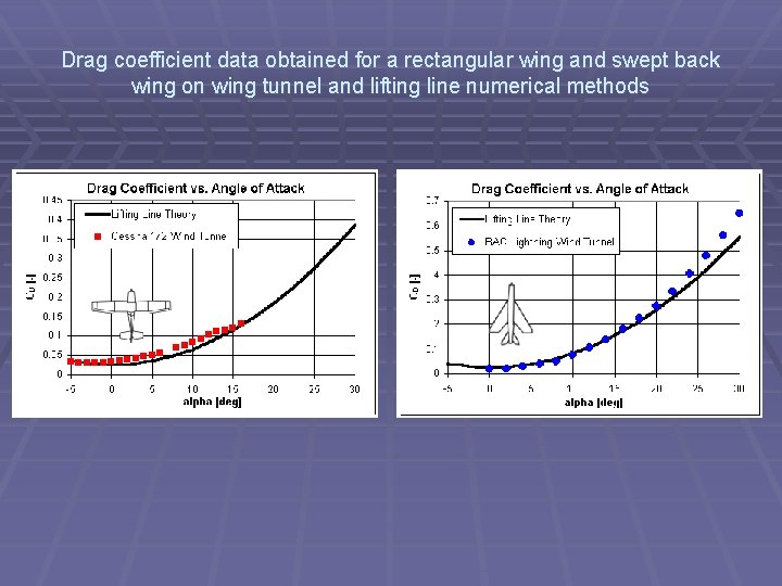 Drag coefficient data obtained for a rectangular wing and swept back wing on wing