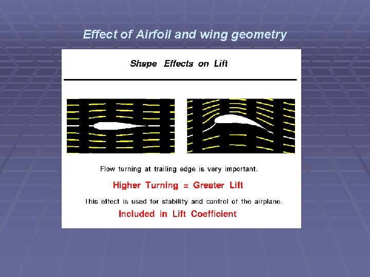 Effect of Airfoil and wing geometry 