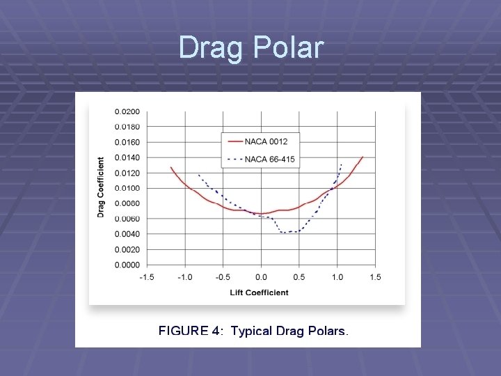 Drag Polar 