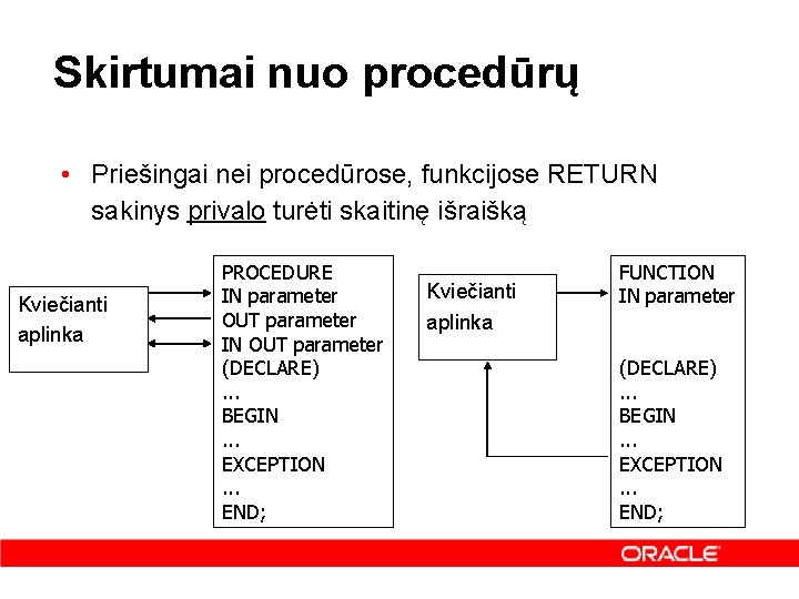 Skirtumai nuo procedūrų • Priešingai nei procedūrose, funkcijose RETURN sakinys privalo turėti skaitinę išraišką