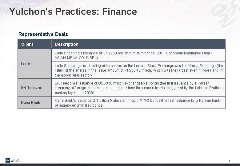 Yulchon's Practices: Finance Representative Deals Client Description Lotte Shopping’s issuance of CNY 750 million