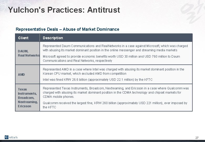 Yulchon's Practices: Antitrust Representative Deals – Abuse of Market Dominance Client Description Represented Daum
