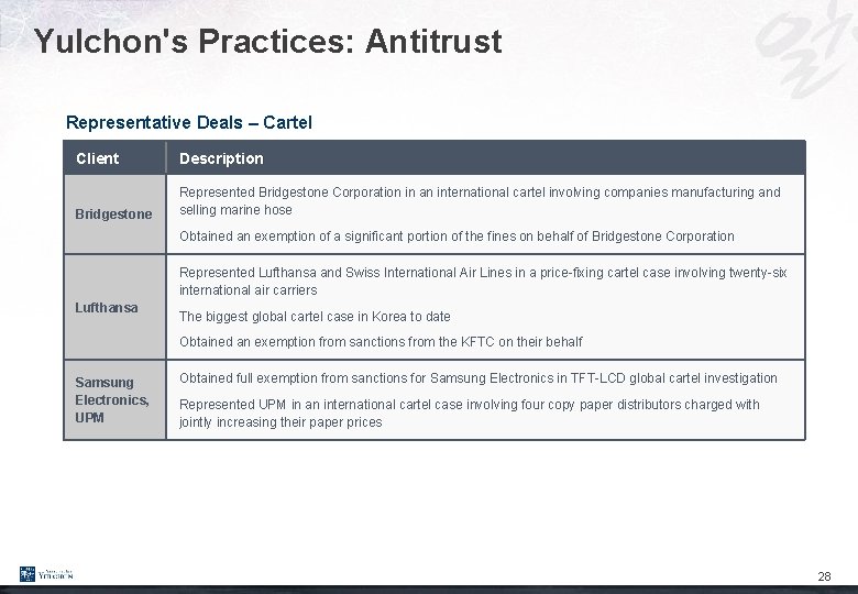 Yulchon's Practices: Antitrust Representative Deals – Cartel Client Description Bridgestone Represented Bridgestone Corporation in