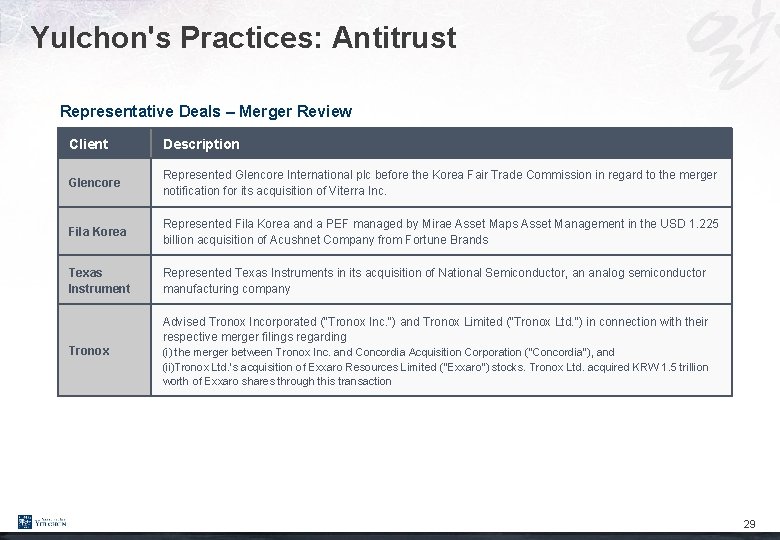 Yulchon's Practices: Antitrust Representative Deals – Merger Review Client Description Glencore Represented Glencore International Yulchon's Practices: Antitrust Representative Deals – Merger Review Client Description Glencore Represented Glencore International