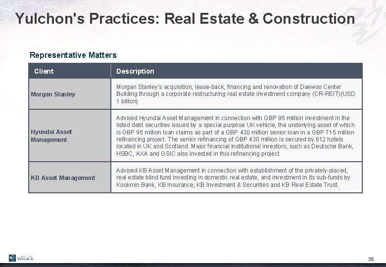 Yulchon's Practices: Real Estate & Construction Representative Matters Client Description Morgan Stanley’s acquisition, lease-back,