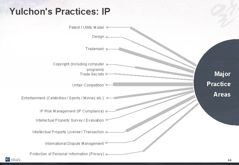 Yulchon's Practices: IP Patent / Utility Model Design Trademark Copyright (including computer programs) Trade