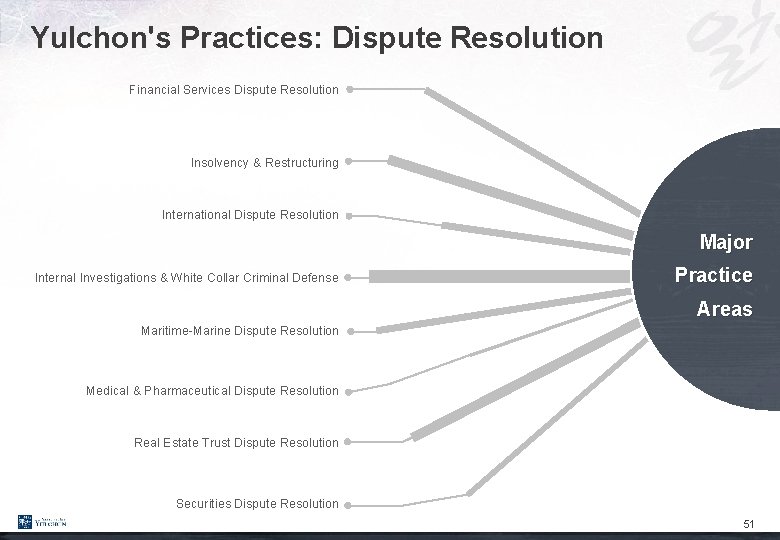 Yulchon's Practices: Dispute Resolution Financial Services Dispute Resolution Insolvency & Restructuring International Dispute Resolution