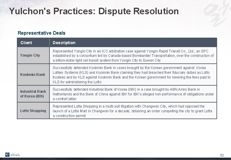 Yulchon's Practices: Dispute Resolution Representative Deals Client Description Yongin City Represented Yongin City in