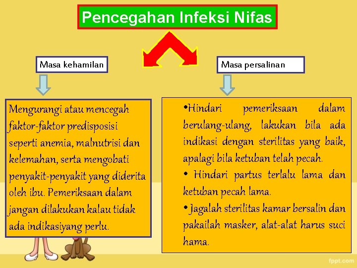 Pencegahan Infeksi Nifas Masa kehamilan Mengurangi atau mencegah faktor-faktor predisposisi seperti anemia, malnutrisi dan