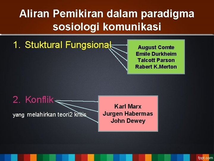 Aliran Pemikiran dalam paradigma sosiologi komunikasi 1. Stuktural Fungsional 2. Konflik yang melahirkan teori