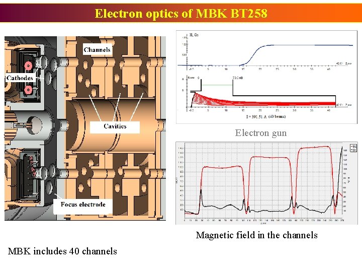 Electron optics of MBK BT 258 Space Charge De-bunching method Electron gun Magnetic field Electron optics of MBK BT 258 Space Charge De-bunching method Electron gun Magnetic field