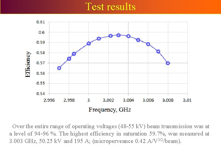 Test results Over the entire range of operating voltages (48 -55 k. V) beam Test results Over the entire range of operating voltages (48 -55 k. V) beam