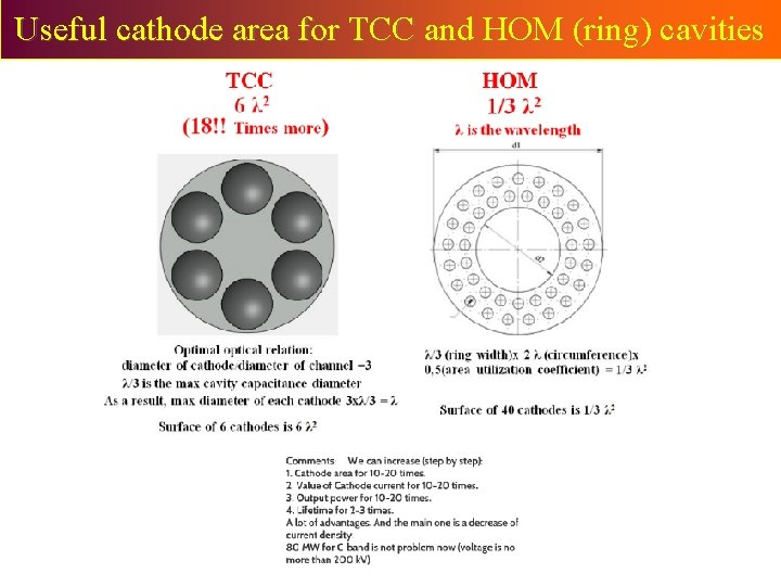 Useful cathode area for TCC and HOM (ring) cavities Useful cathode area for TCC and HOM (ring) cavities
